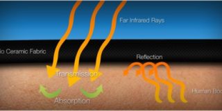 Infrared Clothing Effects on Skin and Body